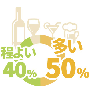 飲み会は多い？